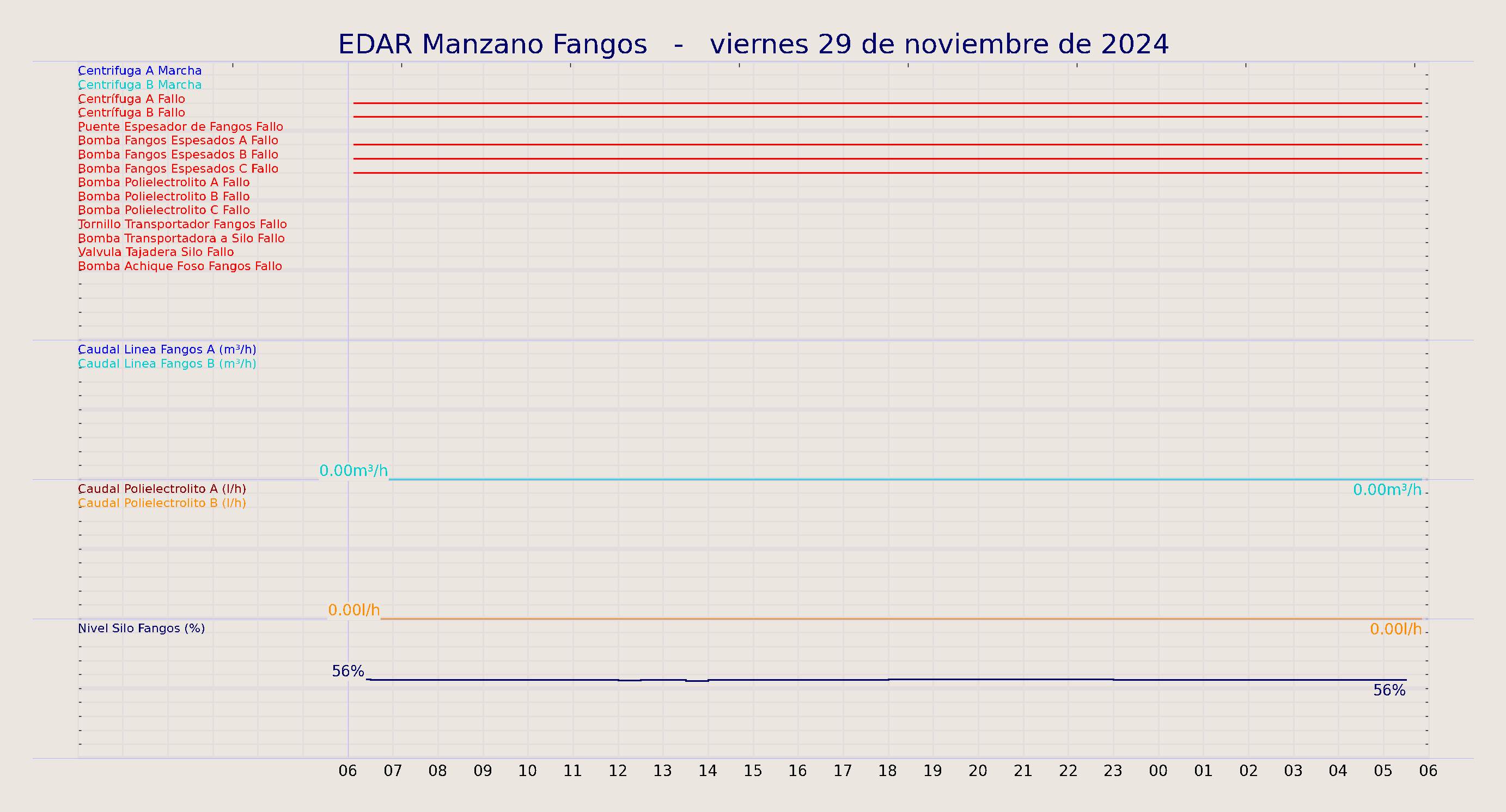 ../../imagenes/vid/2024/EDAR Manzano Fangos/2024-11-29 EDAR Manzano Fangos.png